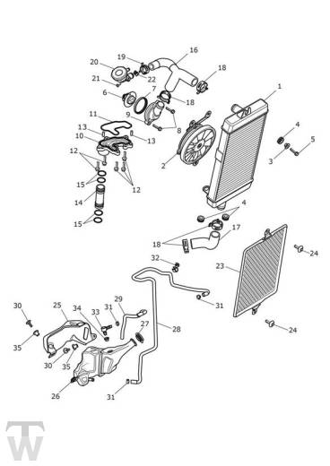 Kühlung - Street Scrambler ab FIN 914448