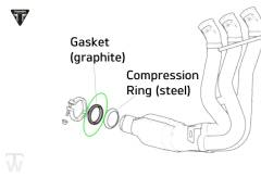 Auspuffdichtung  Daytona 675 ab FIN564948